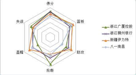 到底谁是CBA最强全华班？终于有答案了