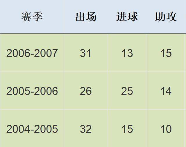 绝对巨星｜世界杯第一射手，最纯粹足球的化身，不老K神