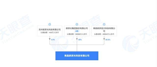 美国商务部再宣布将11家中国公司列入实体清单！包括今创集团、欧菲光、碳元科技等