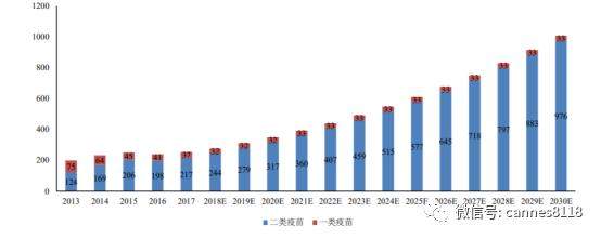 医药股估值处于历史高位，但海外疫情进入长期化，机会长期存在