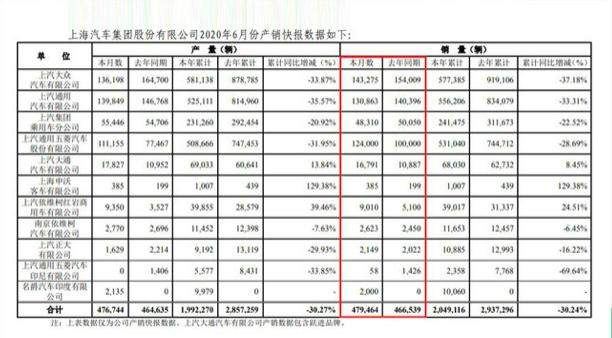 一言难尽的名爵汽车