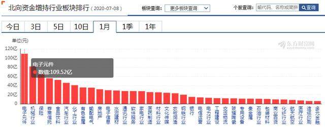 严重低估的小盘科技股，中报预增1955%，电子龙头