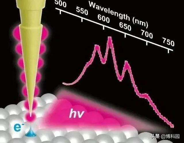 最新研究成果：终于突破光学显微镜限制，看到晶体原子中的电子