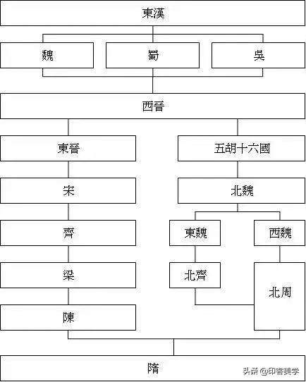 南北朝，一个真实存在却胜似架空的时代