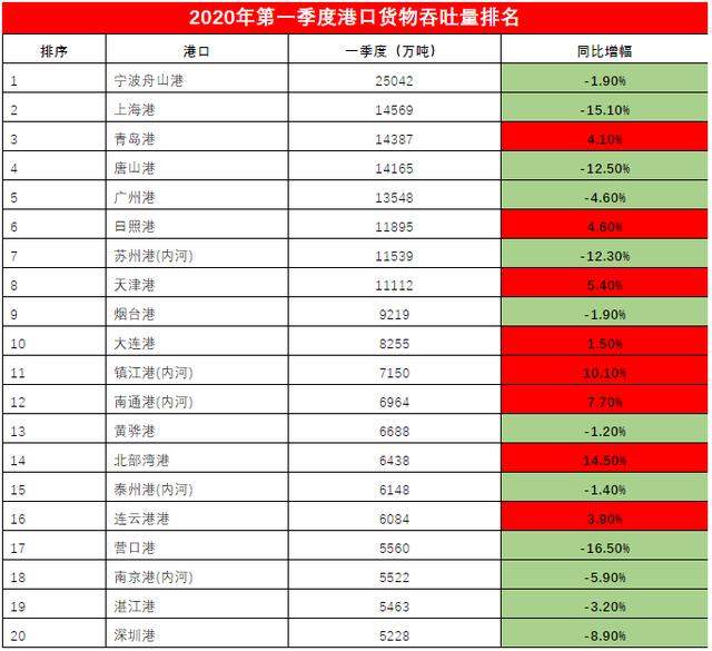 天津到底能不能看见真正的海？