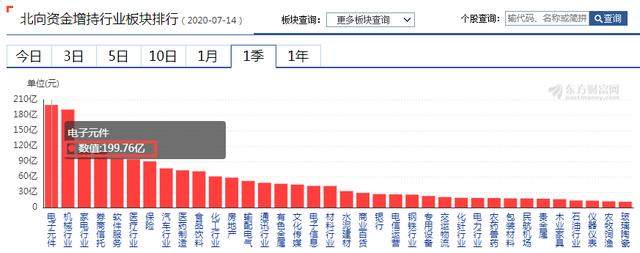 严重低估电子龙头：中报大增2000%，底部放量突破