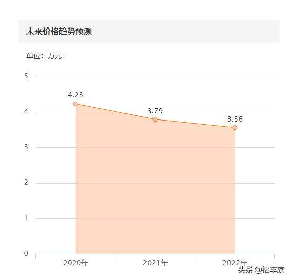 报价4万5的奔驰smart，小姐姐砍价1万遭拉黑，车商：没这样买车的