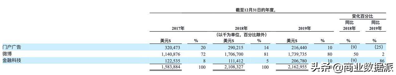 新浪和美股说再见