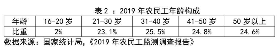 李铁：中国的人口红利时代还在吗？