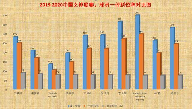 中国女排的幸运儿！身体条件好，技术全面，是奥运会争冠的保障