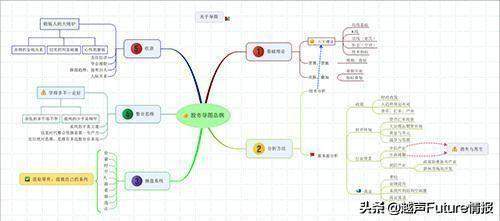 中国股市状况：未来3年至5年能翻10倍或100倍的股票在哪些行业？