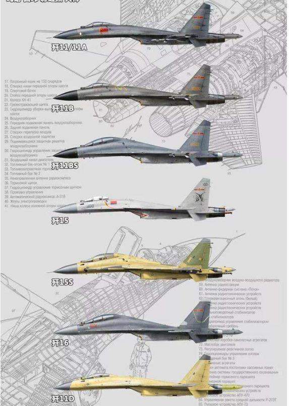 中国600架“侧卫”战斗机，规模世界第一，总有一款你没见过的