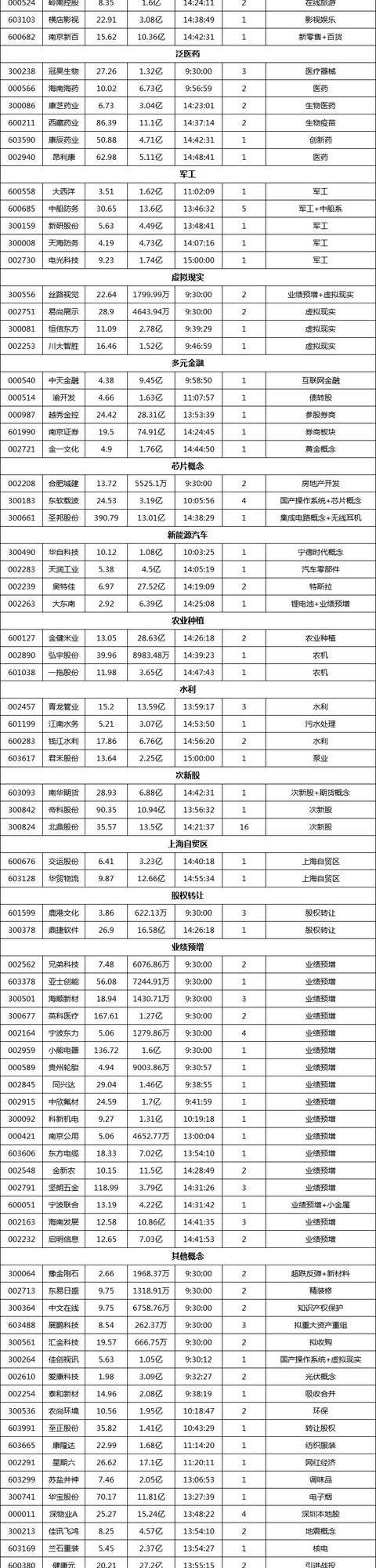 2020年7月15日周三：股市重要消息集锦