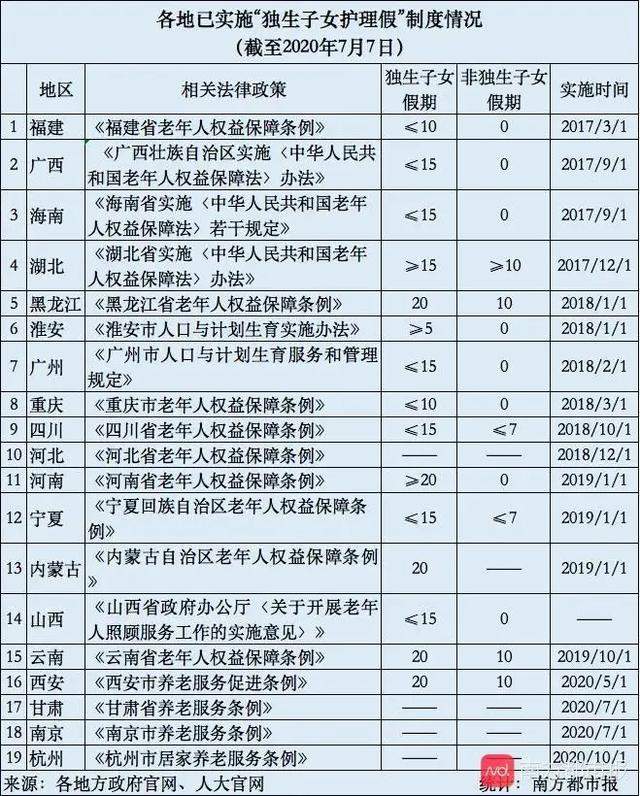 多地新增一个假，长达20天