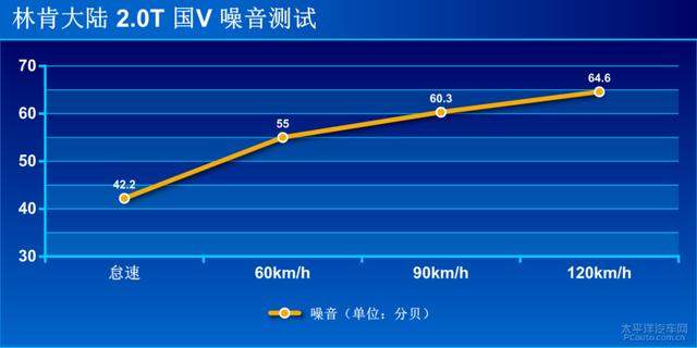 测试林肯大陆2.0T：堪比超跑回头率，雅致尽显