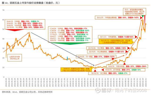 寻找 A 股中的“隐形冠军”：哪些小市值标的有望长大？