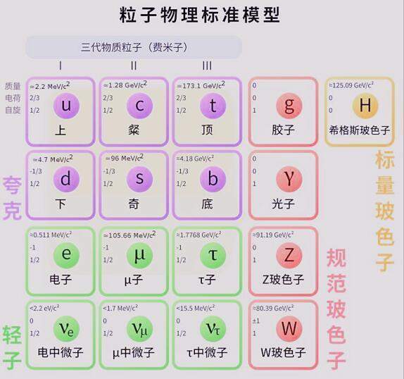 宇宙中的完美能源，核聚变在它面前就是渣渣，它是怎么被发现的？