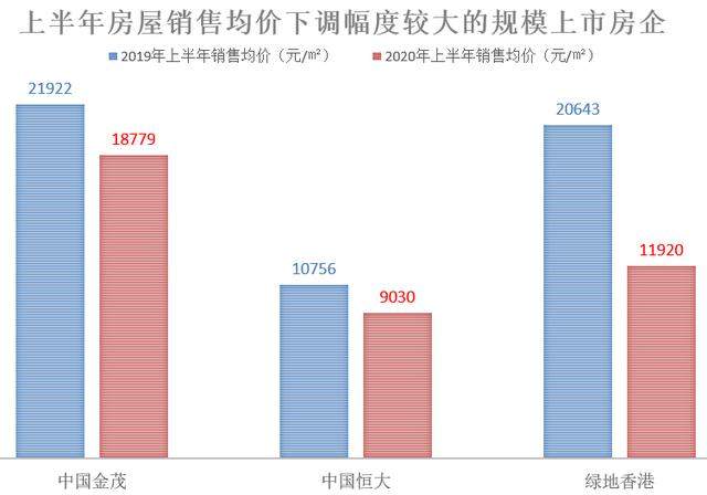 这些信号将成为开发商加速抛房导火索，马光远：8成房企或被洗牌