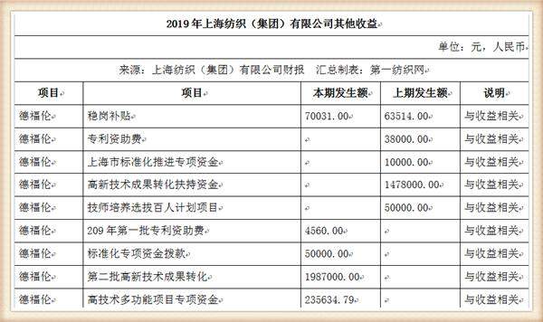 中国最大纺织集团去年营收754亿，储备83亿现金拥上海460万平土地