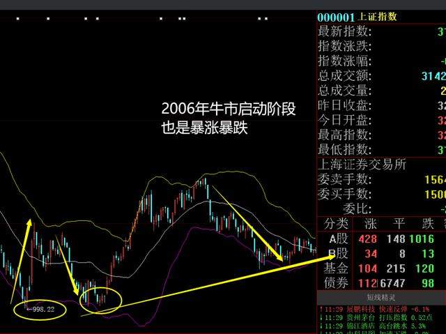 午评：下午回补缺口抢反弹