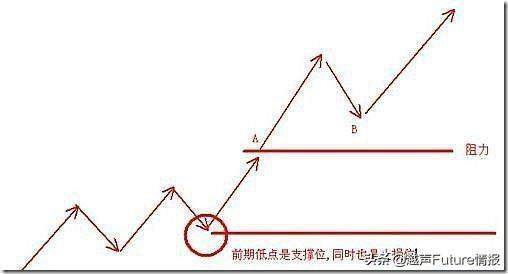 中国股市状况：未来3年至5年能翻10倍或100倍的股票在哪些行业？