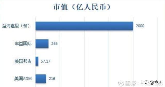 创业板有史以来最大IPO，年营收为茅台、伊利之和