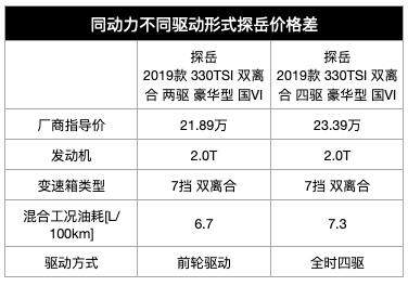 18万内动力最强的合资SUV，还配有“主动空调”？