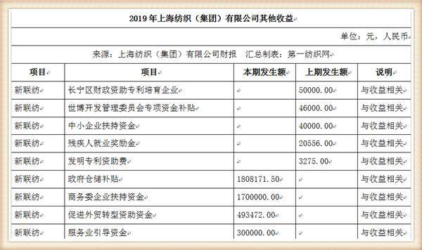 中国最大纺织集团去年营收754亿，储备83亿现金拥上海460万平土地