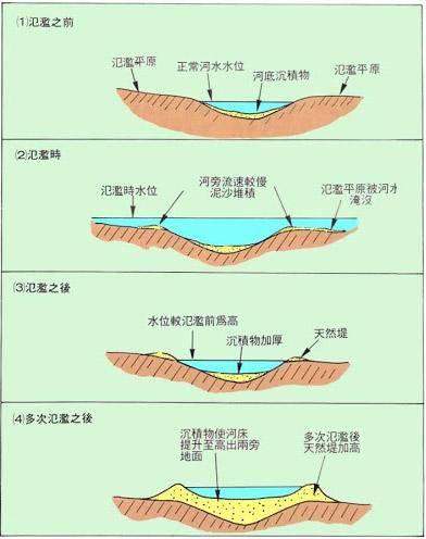 三峡大坝是怎么防洪的，它有可能被超大洪水冲垮吗？