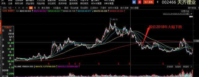 天齐锂业——困在陷阱中的巨兽还有机会吗