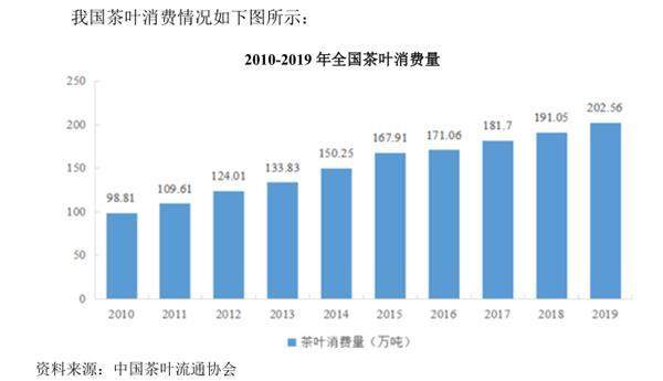 A股“茶叶第一股”要来了！能否复制白酒奇迹？