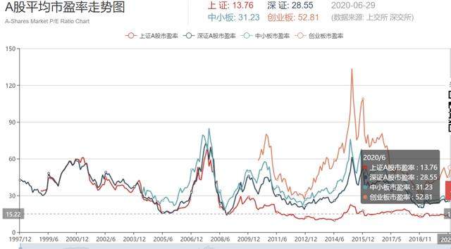 为什么你买的基金总是亏？3点教你正确的建仓方式