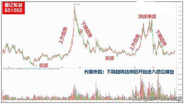 中国股市状况：未来3年至5年能翻10倍或100倍的股票在哪些行业？