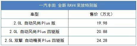 后悔买早了？全新RAV4荣放推三款特别版车型