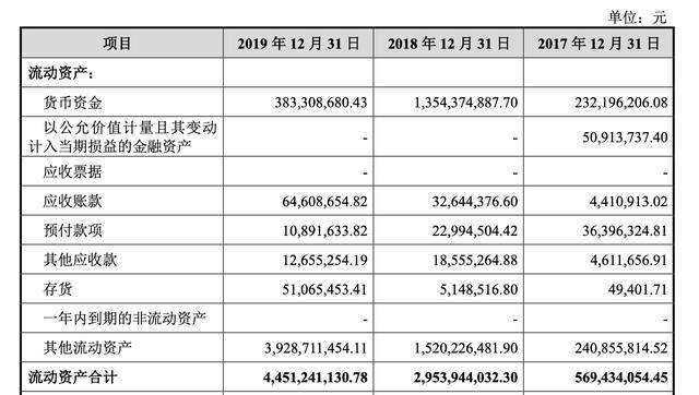 寒武纪这家公司到底是干啥的？