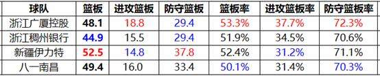 到底谁是CBA最强全华班？终于有答案了