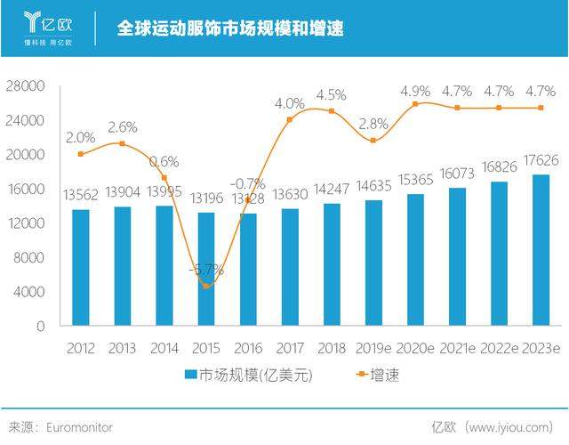 凭一条千元瑜伽裤，lululemon市值超过了阿迪达斯