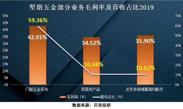 大兴机场配件供应商，靠卖五金狂赚4个亿，坚朗五金够"坚朗"吗