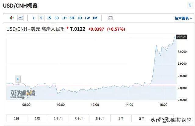 突发！驻美大使馆遭炸弹威胁，黄金、白银“涨”股市、期市怎么走