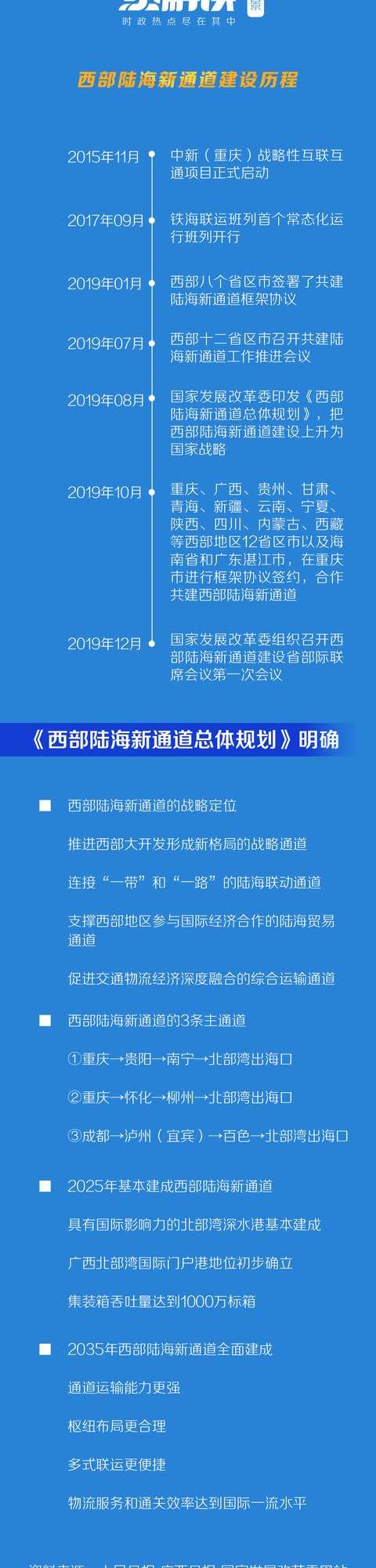 热解读丨着眼“后疫情时代”习近平多次提到这两条“通道”