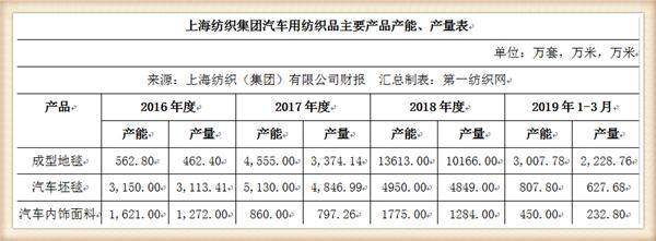 中国最大纺织集团去年营收754亿，储备83亿现金拥上海460万平土地