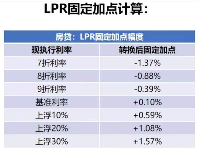 房贷利率LPR转与不转，不用再纠结了，干货在这里。