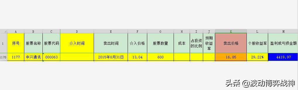 中兴通讯（股票代码：000063）年报评分、估值及实战示范