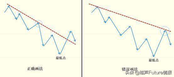 中国股市状况：未来3年至5年能翻10倍或100倍的股票在哪些行业？