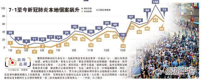 每日早报 | 浙大涉强奸学生曾给女网友下药；香港本轮疫情或由乱港分子触发；杭州女子失踪案有新线索