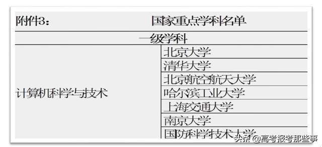 计算机专业最强的8所大学！全是顶级名校，考上的都是学霸