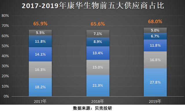 连续十四个涨停！温州\皮鞋大王\跨界疫苗，康华生物还能蹦多高