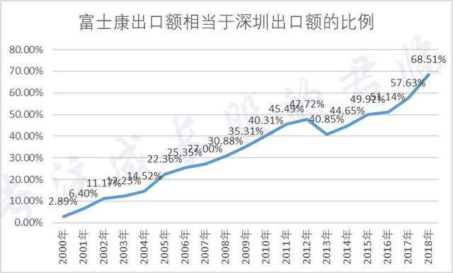 两个首富重回中国市场，一个在美国亏掉百亿，一个在英国亏掉千亿