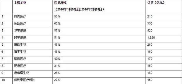 游资大撤退，“口罩经济”正退烧，从一罩难求到无人问津