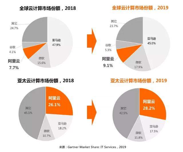 英美围剿华为？日媒：另一场争夺战早已开始